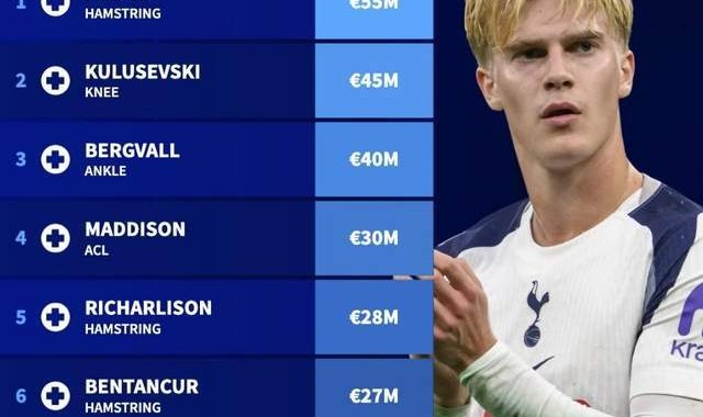 体育娱乐-布姆松鼓励弗兰克，热刺需要创造力，约翰兰格可以考察布兰特